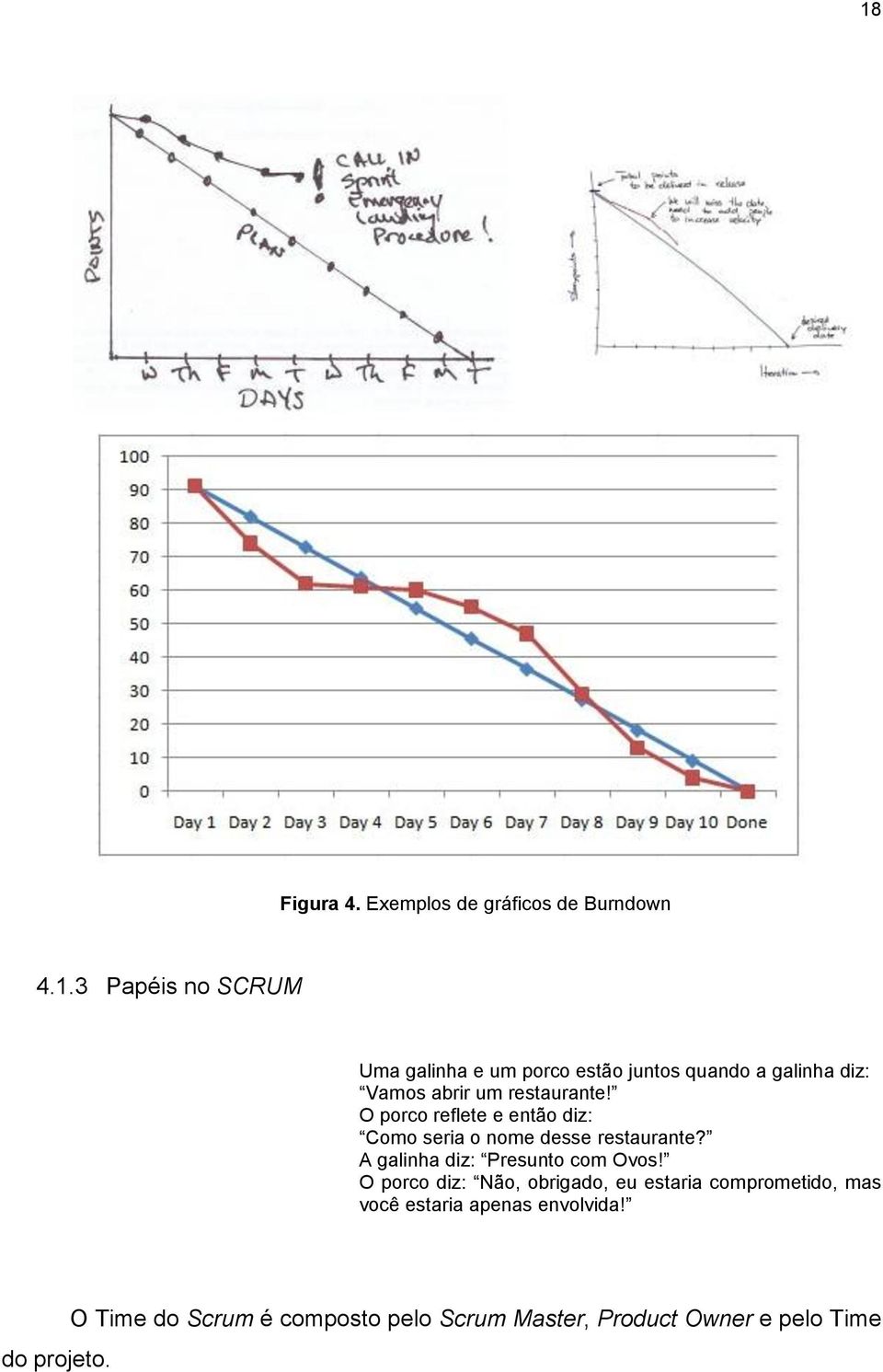 O porco diz: Não, obrigado, eu estaria comprometido, mas você estaria apenas envolvida! do projeto.