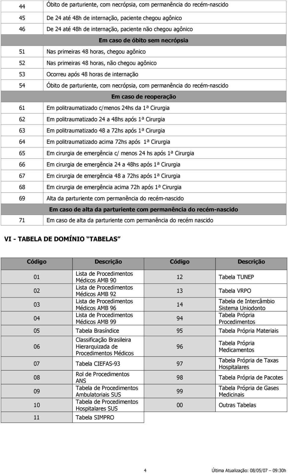 permanência do recém-nascido Em caso de reoperação 61 Em politraumatizado c/menos 24hs da 1ª Cirurgia 62 Em politraumatizado 24 a 48hs após 1ª Cirurgia 63 Em politraumatizado 48 a 72hs após 1ª