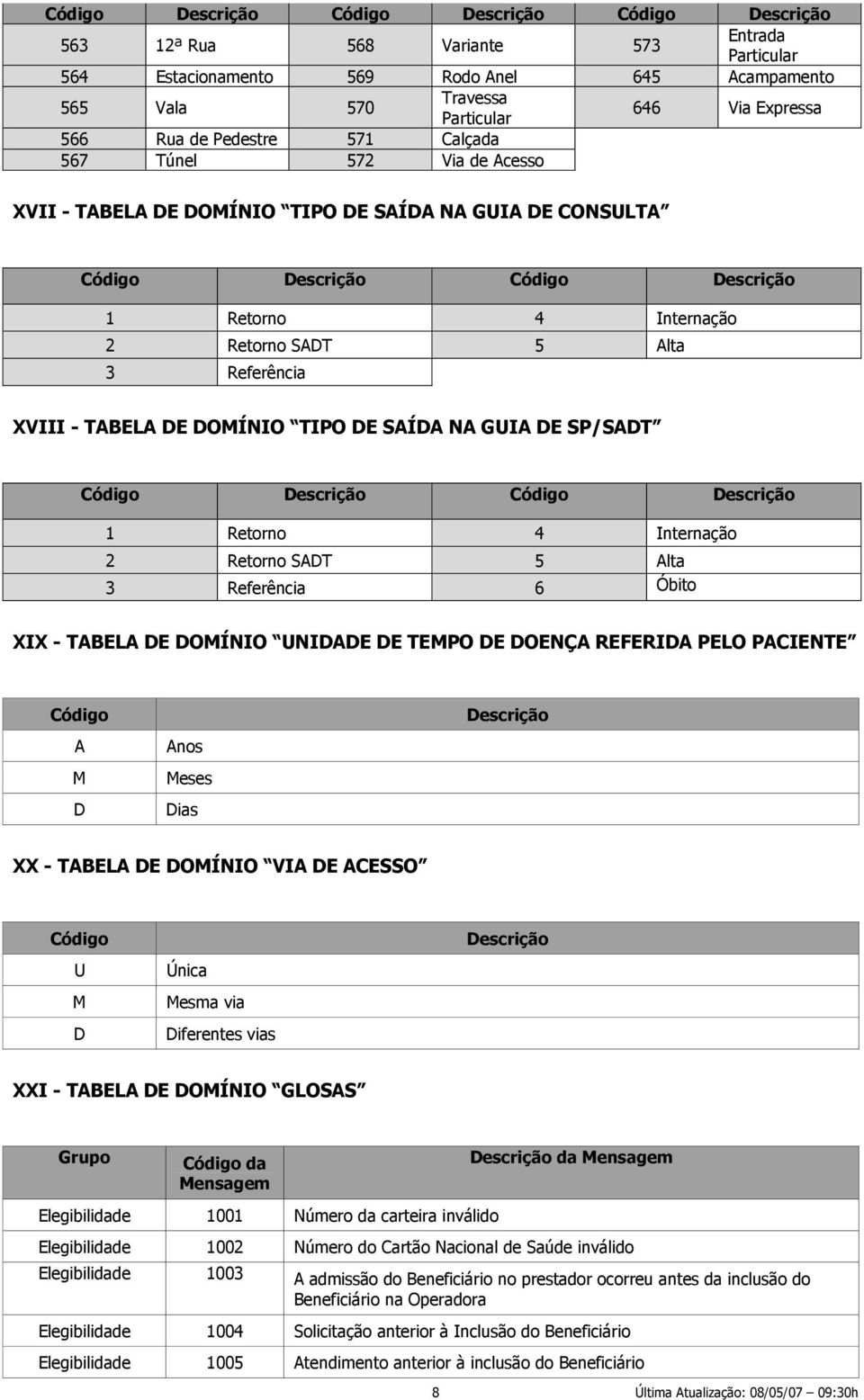 Internação 2 Retorno SADT 5 Alta 3 Referência 6 Óbito XIX - TABELA DE DOMÍNIO UNIDADE DE TEMPO DE DOENÇA REFERIDA PELO PACIENTE A M D Anos Meses Dias XX - TABELA DE DOMÍNIO VIA DE ACESSO U M D Única