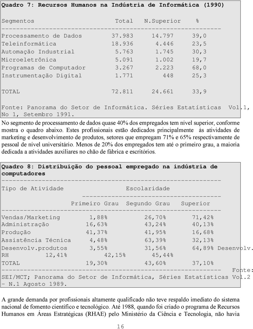 Séries Estatísticas Vol.1, No 1, Setembro 1991. No segmento de processamento de dados quase 40% dos empregados tem nível superior, conforme mostra o quadro abaixo.