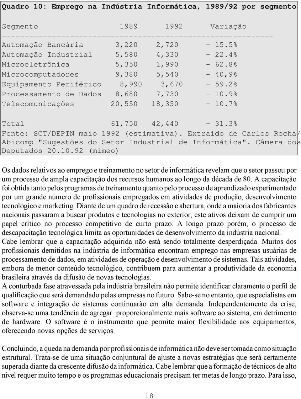 7% Total 61,750 42,440-31.3% Fonte: SCT/DEPIN maio 1992 (estimativa). Extraído de Carlos Rocha/ Abicomp "Sugestões do Setor Industrial de Informática". Câmera dos Deputados 20.10.