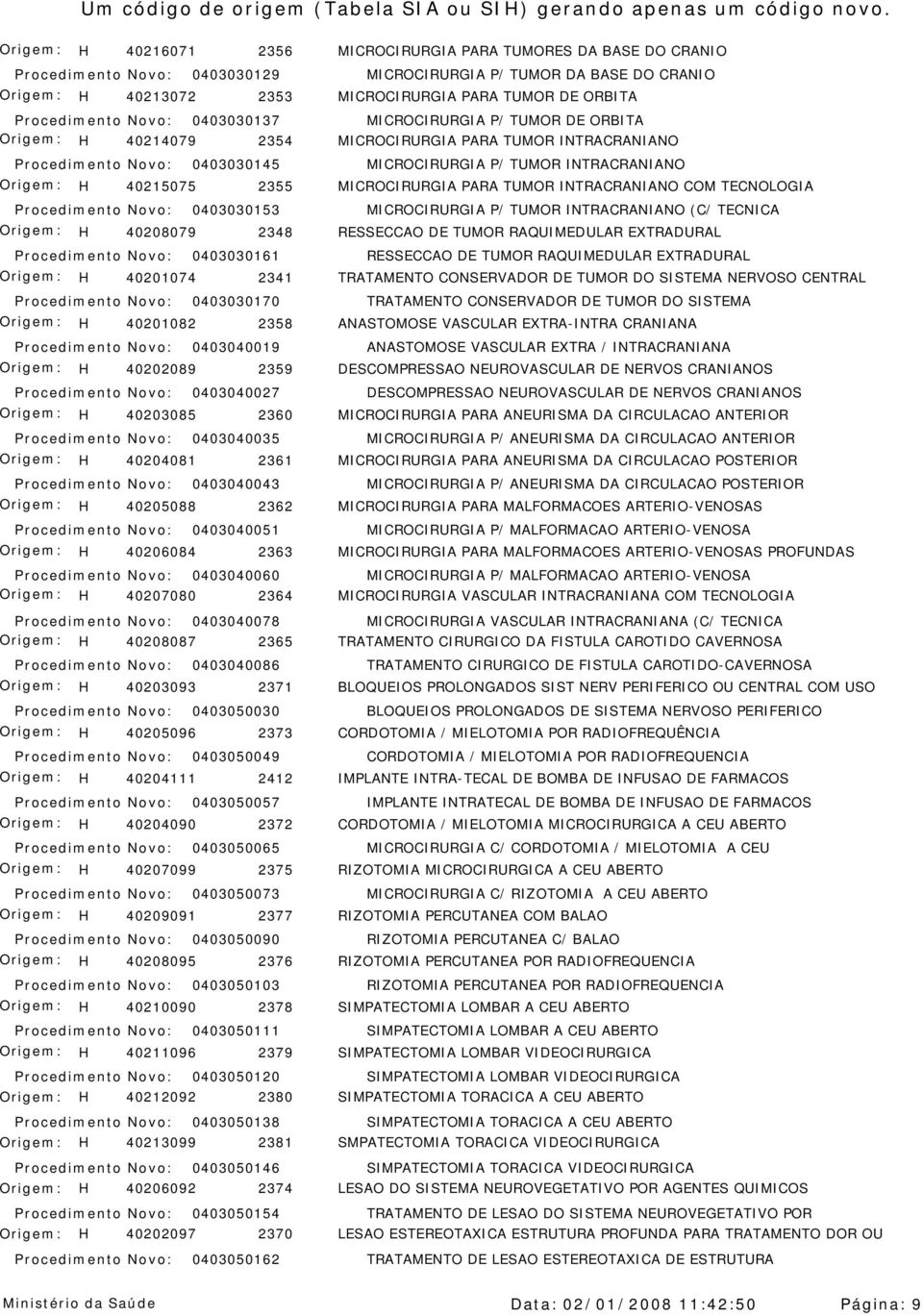 Origem: H 40215075 2355 MICROCIRURGIA PARA TUMOR INTRACRANIANO COM TECNOLOGIA Procedimento Novo: 0403030153 MICROCIRURGIA P/ TUMOR INTRACRANIANO (C/ TECNICA Origem: H 40208079 2348 RESSECCAO DE TUMOR