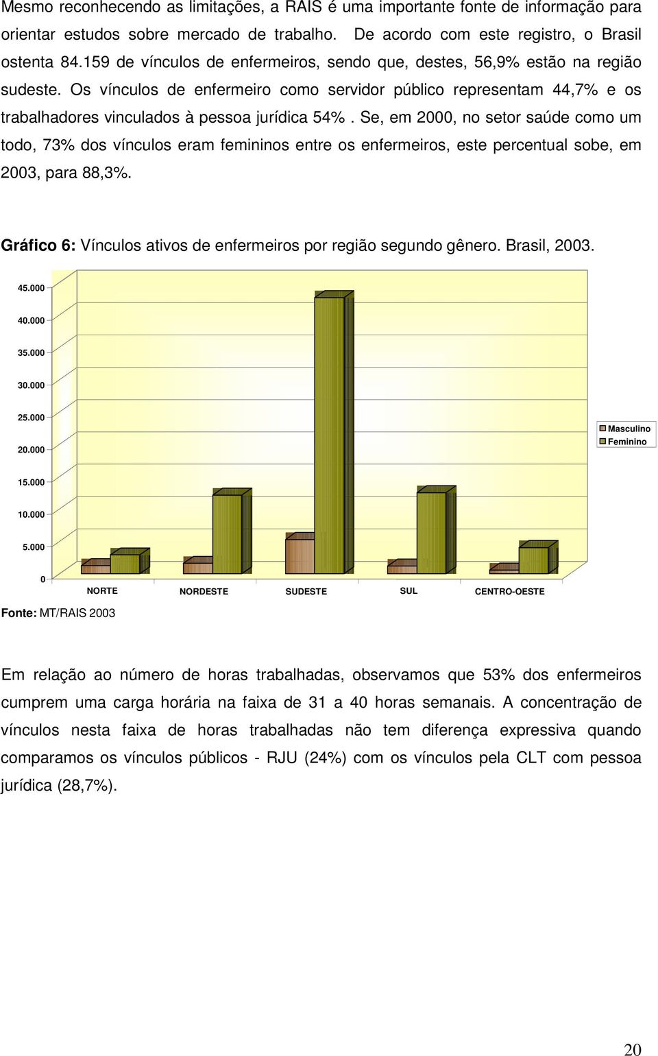 Se, em 2000, no setor saúde como um todo, 73% dos vínculos eram femininos entre os enfermeiros, este percentual sobe, em 2003, para 88,3%.