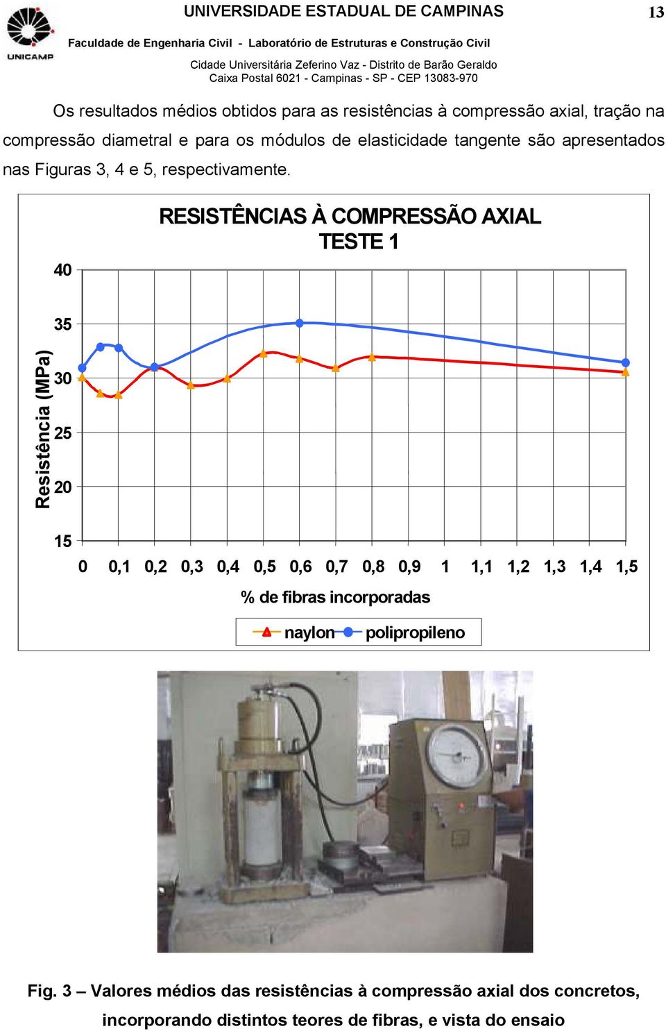 40 RESISTÊNCIAS À COMPRESSÃO AXIAL TESTE 1 Resistência (MPa) 35 30 25 20 15 0 0,1 0,2 0,3 0,4 0,5 0,6 0,7 0,8 0,9 1 1,1 1,2 1,3