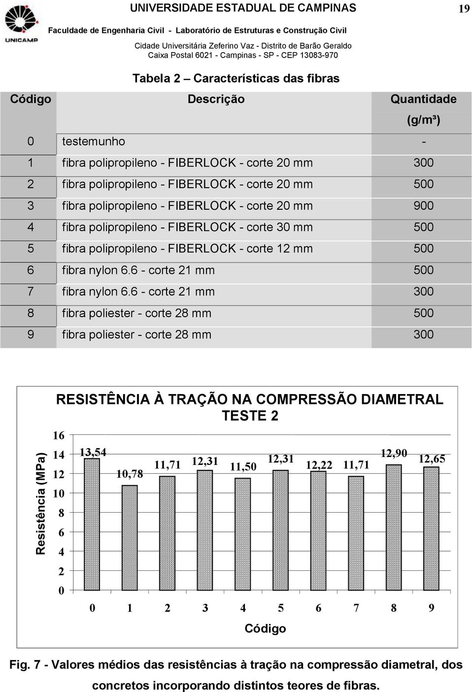 6 - corte 21 mm 500 7 fibra nylon 6.