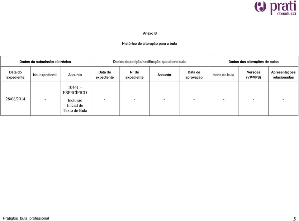 expediente Assunto Data do expediente N do expediente Assunto Data de aprovação Itens de bula Versões