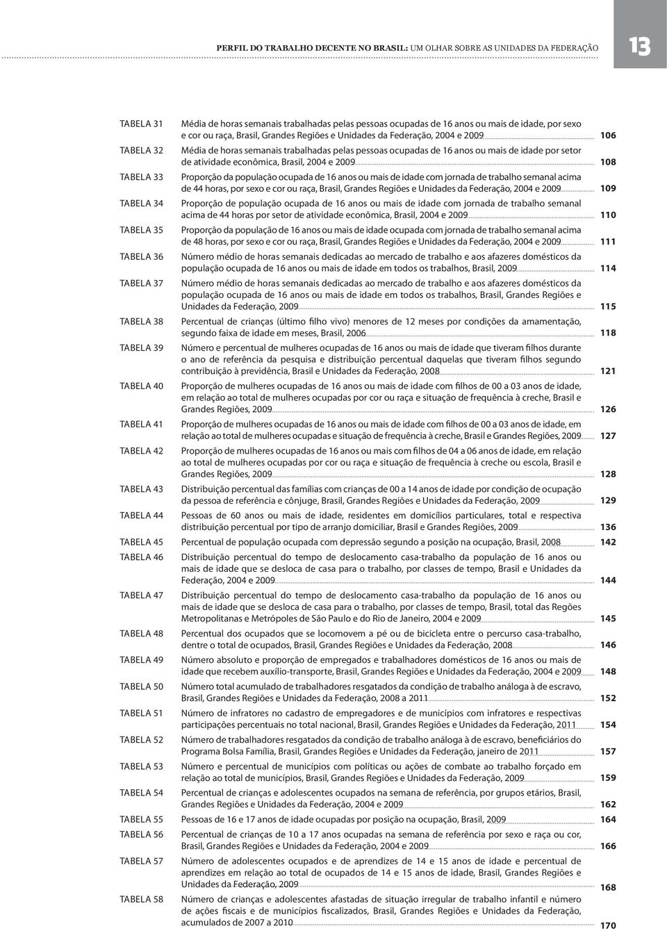 Brasil, 2004 e 2009 tabela 33 Proporção da população ocupada de 16 anos ou mais de idade com jornada de trabalho semanal acima de 44 horas, por sexo e cor ou raça, Brasil, Grandes Regiões e Unidades