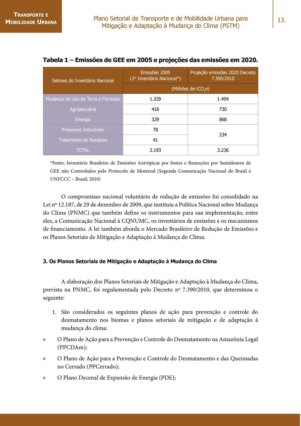 404 Agropecuária 416 730 Energia 329 868 Processos Industriais 78 Tratamento de Resíduos 41 234 TOTAL 2.193 3.