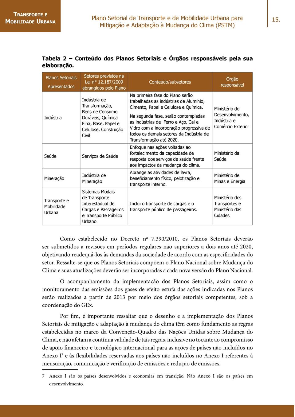 fase do Plano serão trabalhadas as indústrias de Alumínio, Cimento, Papel e Celulose e Química.