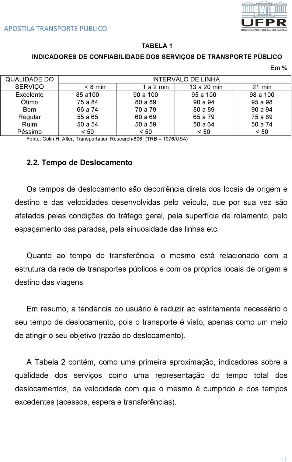 Alter, Transportation Research-606, (TRB 1976/USA) Em % 2.