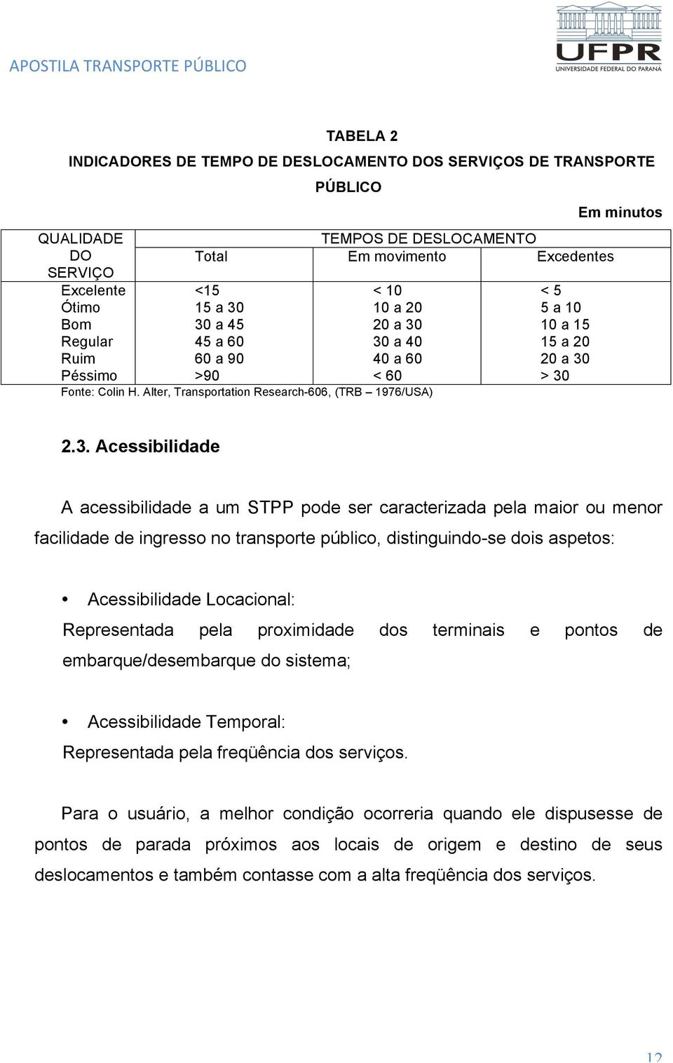 30 a 45 45 a 60 60 a 90 >90 < 10 10 a 20 20 a 30 30 a 40 40 a 60 < 60 Fonte: Colin H. Alter, Transportation Research-606, (TRB 1976/USA) < 5 5 a 10 10 a 15 15 a 20 20 a 30 > 30 Em minutos 2.3.