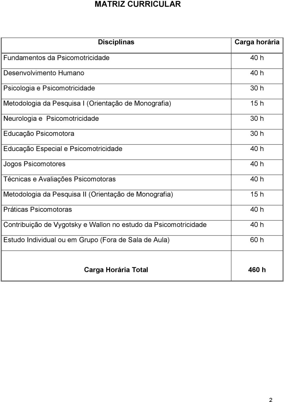 e Avaliações Psicomotoras Metodologia da Pesquisa II (Orientação de Monografia) Práticas Psicomotoras Contribuição de Vygotsky e Wallon no