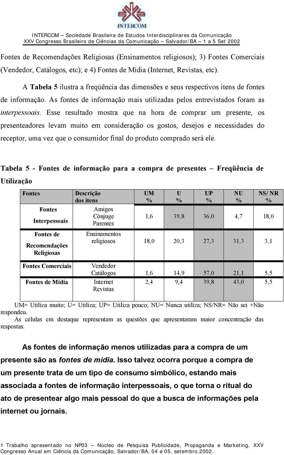 Esse resultado mostra que na hora de comprar um presente, os presenteadores levam muito em consideração os gostos, desejos e necessidades do receptor, uma vez que o consumidor final do produto