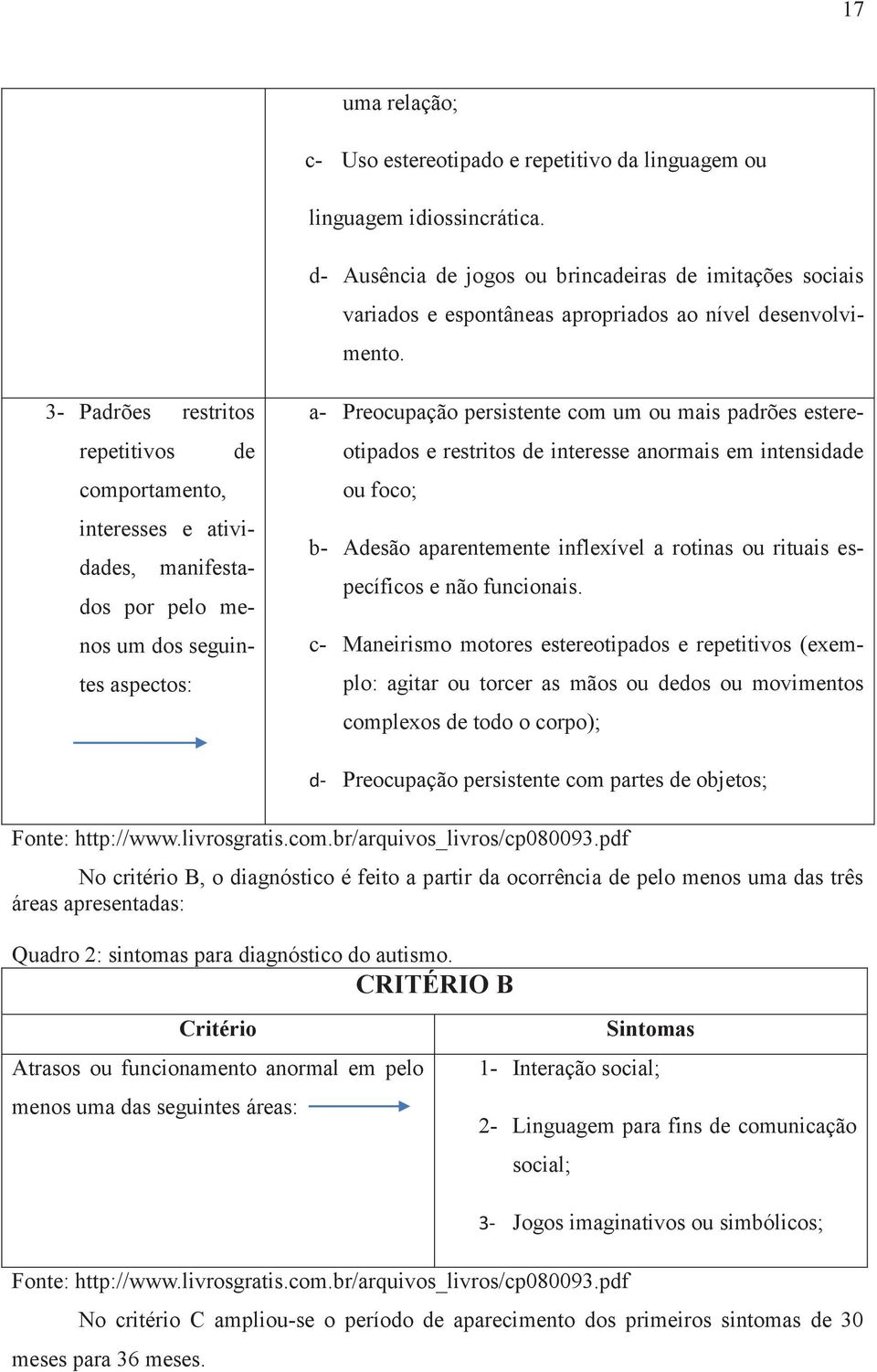 3- Padrões restritos repetitivos de comportamento, interesses e atividades, manifestados por pelo menos um dos seguintes aspectos: a- Preocupação persistente com um ou mais padrões estereotipados e