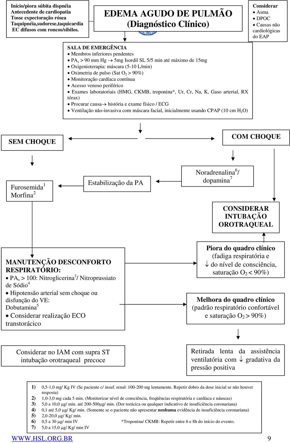 15mg Oxigenioterapia: máscara (5-10 L/min) Oximetria de pulso (Sat O 2 > 90%) Monitoração cardíaca contínua Acesso venoso periférico Exames laboratoriais (HMG, CKMB, troponina*, Ur, Cr, Na, K, Gaso