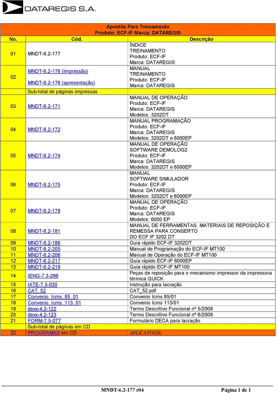 Produto: ECF-IF Marca: DATAREGIS Modelos: 3202DT MANUAL PROGRAMAÇÃO Produto: ECF-IF Marca: DATAREGIS Modelos: 3202DT e 6000EP MANUAL DE OPERAÇÃO SOFTWARE DEMOLOG2 Produto: ECF-IF Marca: DATAREGIS