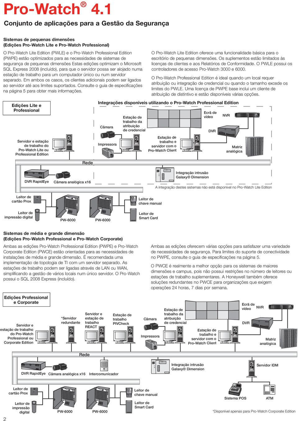 sistemas de segurança de pequenas dimensões Estas edições optimizam o Microsoft SQL Express 2008 (incluído), para que o servidor possa ser alojado numa estação de trabalho para um computador único ou