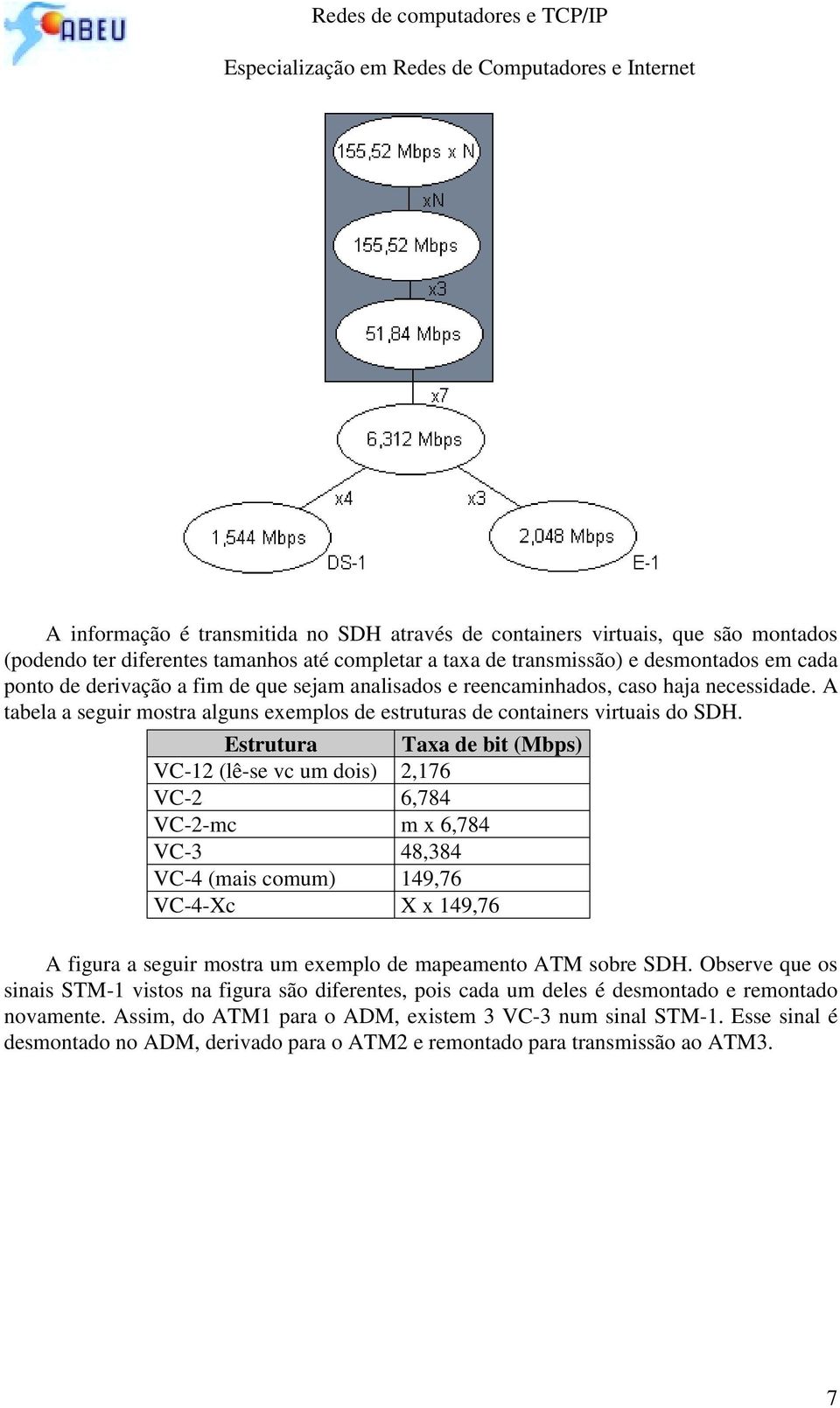 Estrutura Taxa de bit (Mbps) VC-12 (lê-se vc um dois) 2,176 VC-2 6,784 VC-2-mc m x 6,784 VC-3 48,384 VC-4 (mais comum) 149,76 VC-4-Xc X x 149,76 A figura a seguir mostra um exemplo de mapeamento