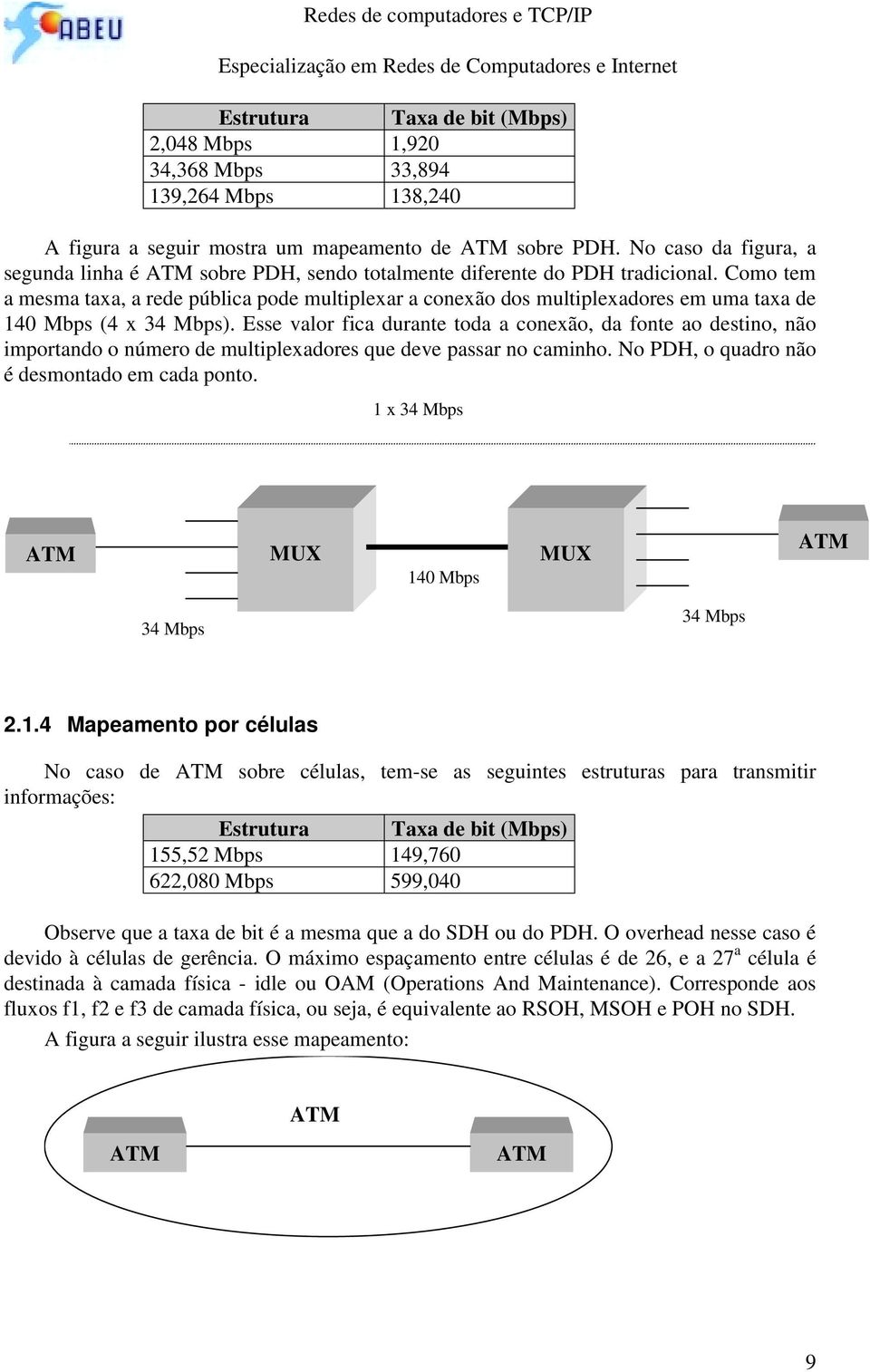 Como tem a mesma taxa, a rede pública pode multiplexar a conexão dos multiplexadores em uma taxa de 140 Mbps (4 x 34 Mbps).