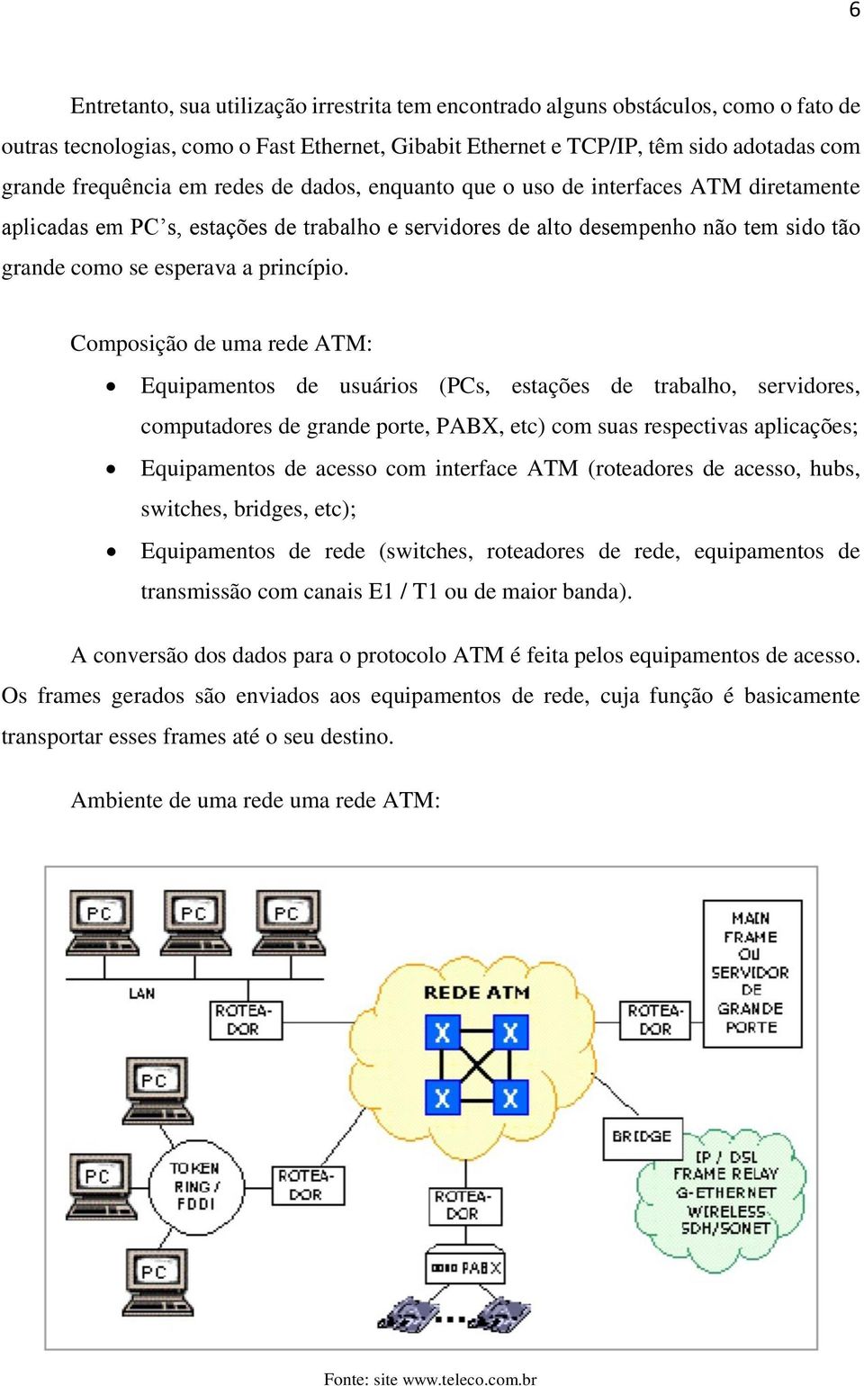 Composição de uma rede ATM: Equipamentos de usuários (PCs, estações de trabalho, servidores, computadores de grande porte, PABX, etc) com suas respectivas aplicações; Equipamentos de acesso com