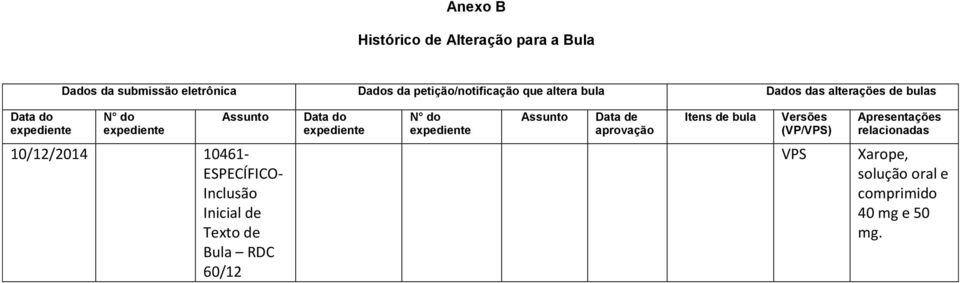 do Assunto Data de aprovação Itens de bula Versões (VP/VPS) Apresentações relacionadas 10/12/2014