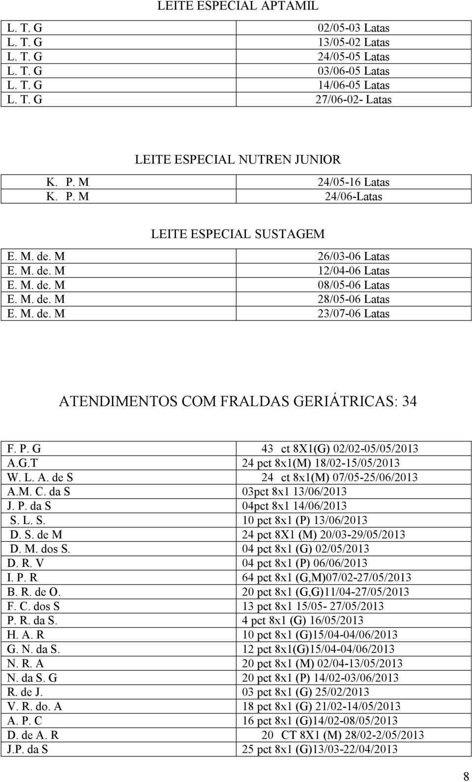 P. G 43 ct 8X1(G) 02/02-05/05/2013 A.G.T 24 pct 8x1(M) 18/02-15/05/2013 W. L. A. de S 24 ct 8x1(M) 07/05-25/06/2013 A.M. C. da S 03pct 8x1 13/06/2013 J. P. da S 04pct 8x1 14/06/2013 S. L. S. 10 pct 8x1 (P) 13/06/2013 D.