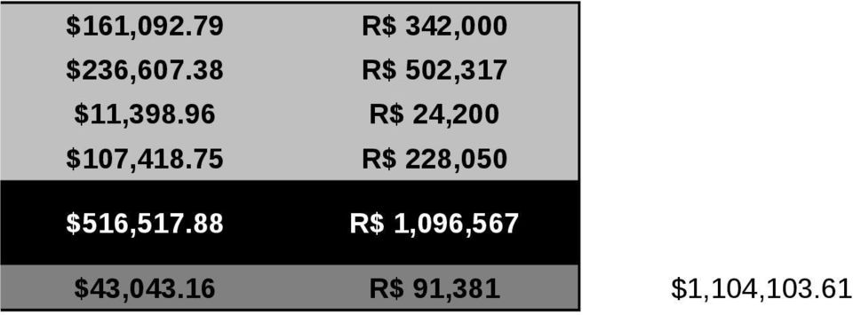 96 R$ 24,200 $107,418.