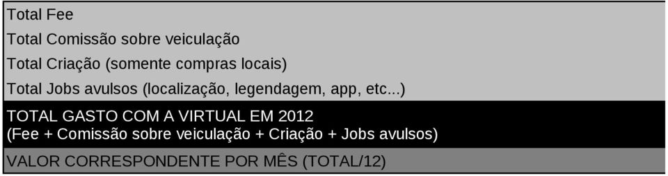 etc...) TOTAL GASTO COM A VIRTUAL EM 2012 (Fee + Comissão sobre