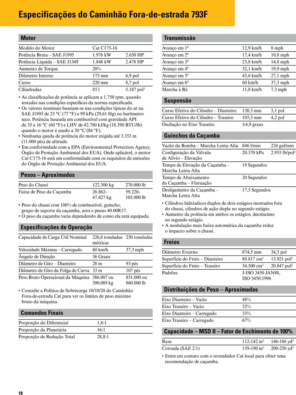 750 rpm, quando testadas nas condições específicas da norma especificada. Os valores nominais baseiam-se nas condições típicas do ar na SAE J1995 de 25 C (77 F) e 99 kpa (29,61 Hg) no barômetro seco.