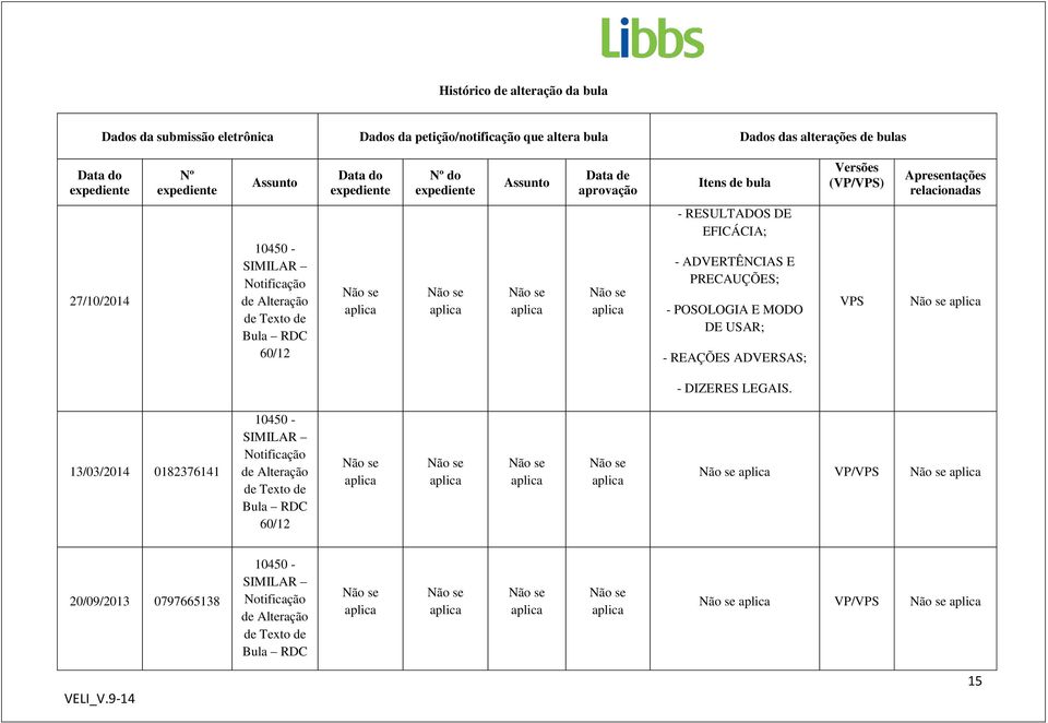 Alteração de Texto de Bula RDC 60/12 - RESULTADOS DE EFICÁCIA; - ADVERTÊNCIAS E PRECAUÇÕES; - POSOLOGIA E MODO DE USAR; - REAÇÕES ADVERSAS; VPS - DIZERES LEGAIS.