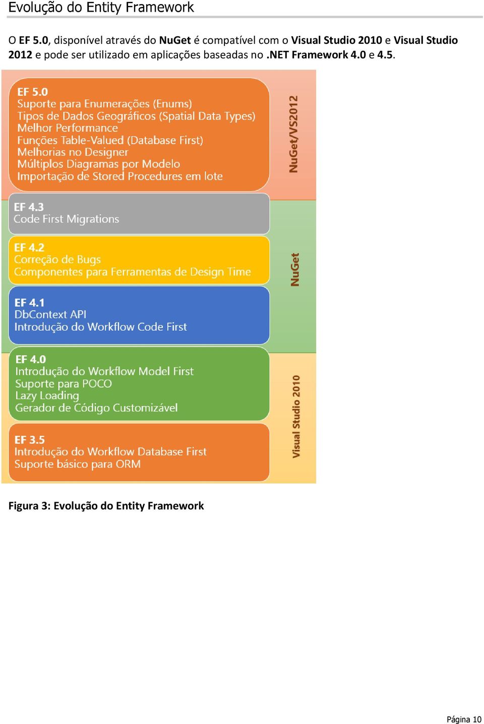 Studio 2010 e Visual Studio 2012 e pode ser utilizado em