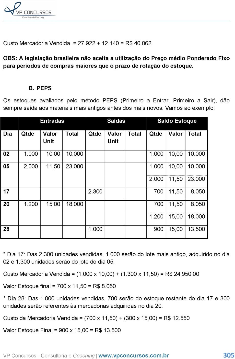 PEPS Os estoques avaliados pelo método PEPS (Primeiro a Entrar, Primeiro a Sair), dão sempre saída aos materiais mais antigos antes dos mais novos.