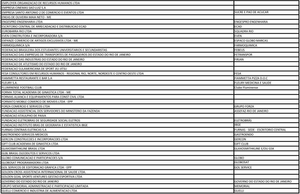 CONSTRUTORA E INCORPORADORA S/A EXPANZE COMERCIO DE ARTIGOS EXCLUSIVOS LTDA - ME FARMOQUIMICA S/A FEDERACAO BRASILEIRA DOS ESTUDANTES UNIVERSITARIOS E SECUNDARISTAS FEDERACAO DAS EMPRESAS DE