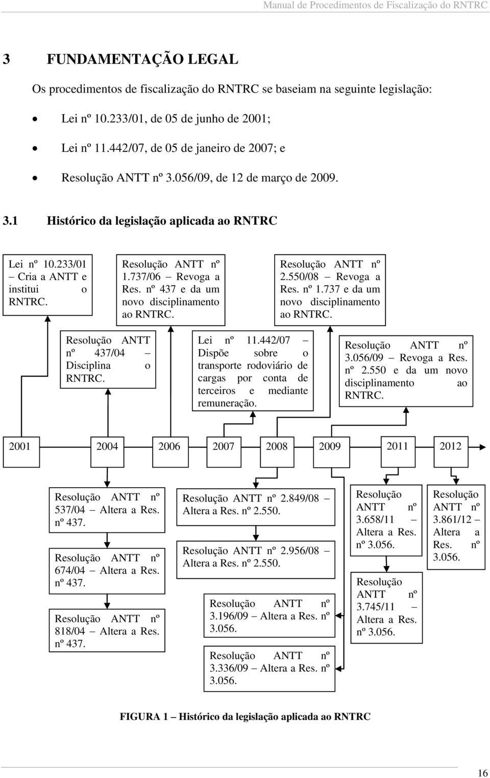 Resolução ANTT nº 1.737/06 Revoga a Res. nº 437 e da um novo disciplinamento ao RNTRC. Resolução ANTT nº 2.550/08 Revoga a Res. nº 1.737 e da um novo disciplinamento ao RNTRC.