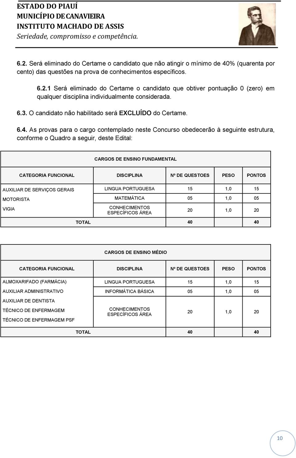 As provas para o cargo contemplado neste Concurso obedecerão à seguinte estrutura, conforme o Quadro a seguir, deste Edital: CARGOS DE ENSINO FUNDAMENTAL CATEGORIA FUNCIONAL DISCIPLINA Nº DE QUESTOES