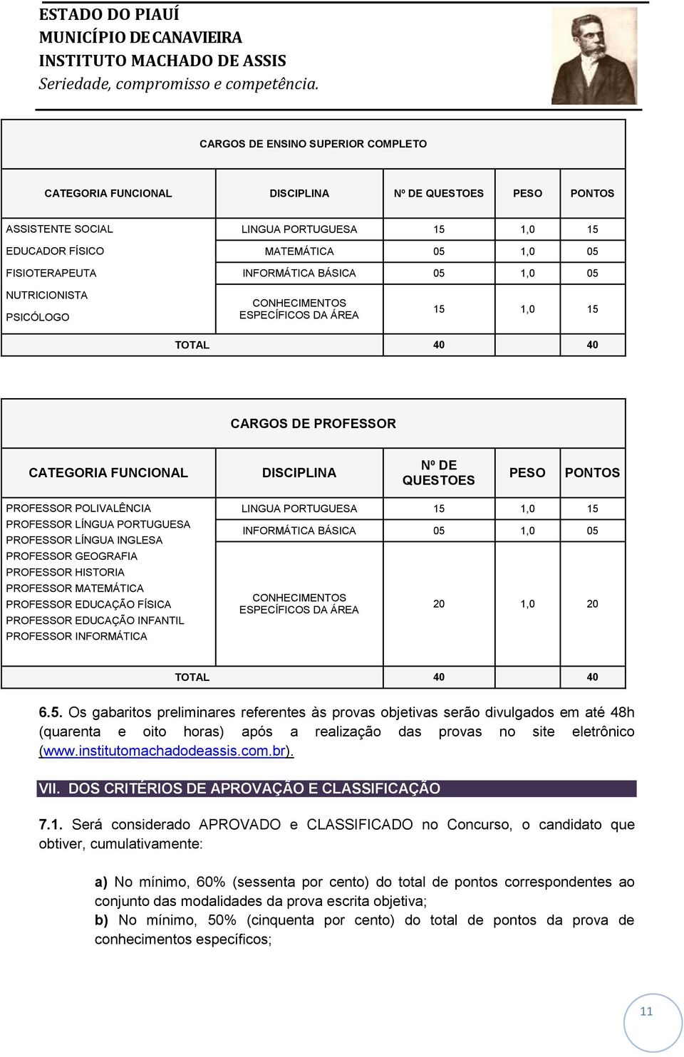 POLIVALÊNCIA PROFESSOR LÍNGUA PORTUGUESA PROFESSOR LÍNGUA INGLESA PROFESSOR GEOGRAFIA PROFESSOR HISTORIA PROFESSOR MATEMÁTICA PROFESSOR EDUCAÇÃO FÍSICA PROFESSOR EDUCAÇÃO INFANTIL PROFESSOR