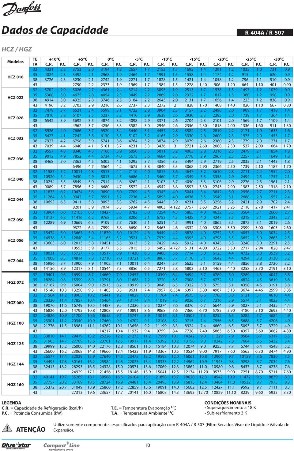 0,9 35 4024 2,3 3492 2,1 2968 1,9 2464 1,7 1991 1,5 1558 1,4 1174 1,2 915 1,1 620 0,9 38 3726 2,3 3230 2,1 2742 1,9 2271 1,7 1828 1,5 1421 1,4 1058 1,2 796 1,1 510 0,9 43 2790 2,2 2373 1,9 1969 1,7