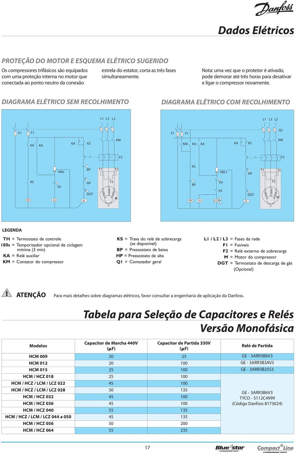 DIAGRAMA ELÉTRICO SEM RECOLHIMENTO DIAGRAMA ELÉTRICO COM RECOLHIMENTO L1 L3 L2 L1 L3 L2 F1 F1 F1 F1 Q1 KA KA KA KS KM KM KA KA KA KS KM F2 F2 180s BP T1 T2 KS 180 s HP T1 T2 KS HP TH DGT KM KA KS T3