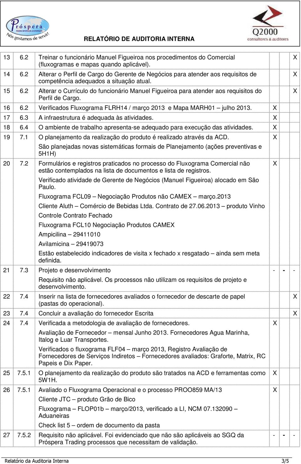 2 Alterar o Currículo do funcionário Manuel Figueiroa para atender aos requisitos do Perfil de Cargo. 16 6.2 Verificados Fluxograma FLRH14 / março 2013 e Mapa MARH01 julho 2013. 17 6.