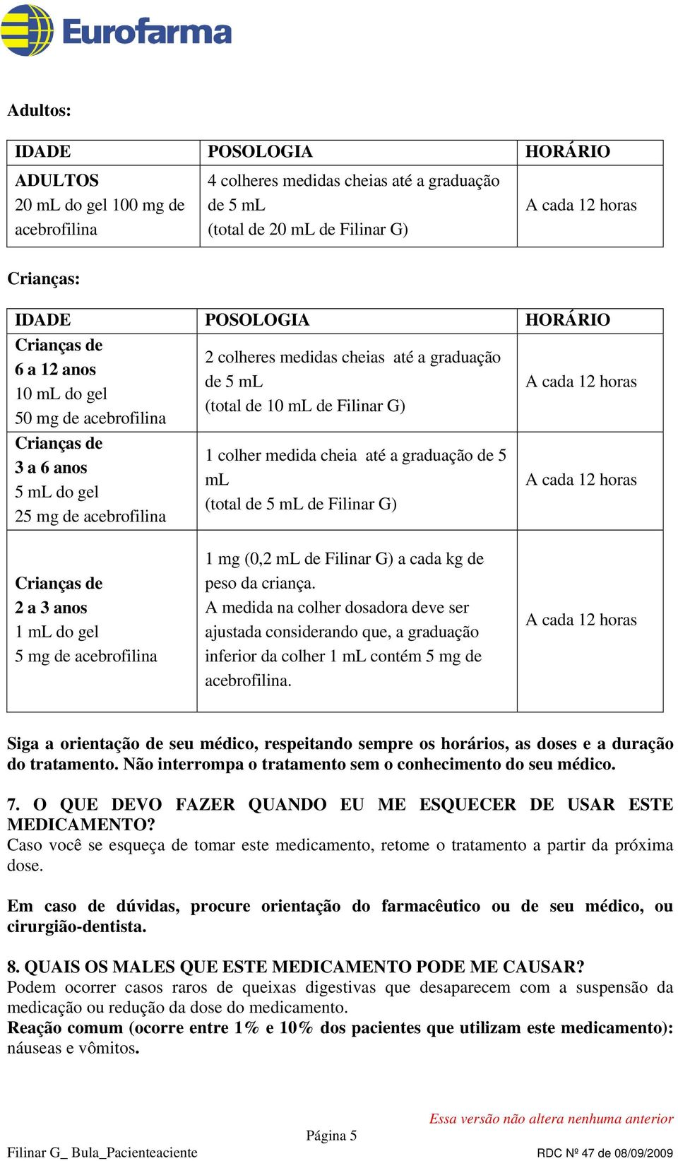 Filinar G) 1 colher medida cheia até a graduação de 5 ml (total de 5 ml de Filinar G) A cada 12 horas A cada 12 horas Crianças de 2 a 3 anos 1 ml do gel 5 mg de acebrofilina 1 mg (0,2 ml de Filinar