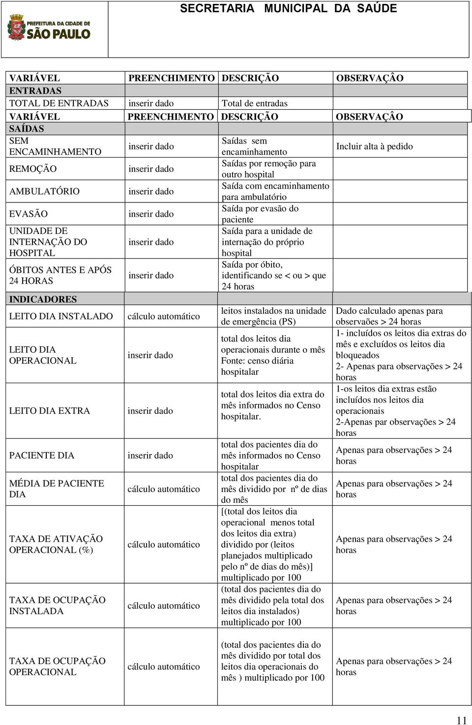 INDICADORES LEITO DIA INSTALADO LEITO DIA OPERACIONAL LEITO DIA EXTRA PACIENTE DIA MÉDIA DE PACIENTE DIA TAXA DE ATIVAÇÃO OPERACIONAL (%) TAXA DE OCUPAÇÃO INSTALADA paciente Saída para a unidade de