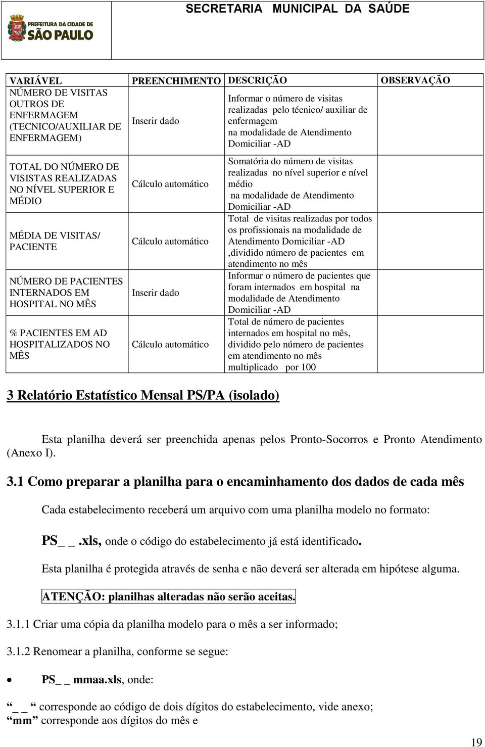 HOSPITALIZADOS NO MÊS Cálculo automático Cálculo automático Cálculo automático 3 Relatório Estatístico Mensal PS/PA (isolado) Somatória do número de visitas realizadas no nível superior e nível médio