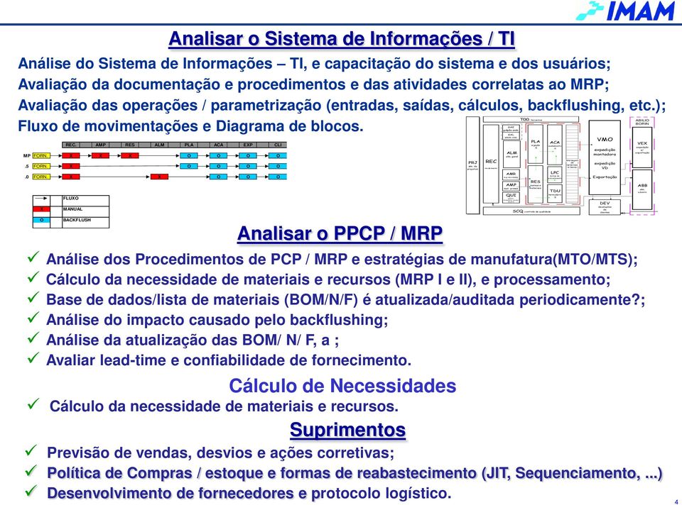 terceiros ABILIO BORIN GAE Fluxo de movimentações e Diagrama de blocos galpão emb REC AMP RES ALM PLA ACA EXP CLI MP FORN X X X O O O O 5 FORN X O O O O 0 FORN X X O O O X O FLUXO MANUAL BACKFLUSH