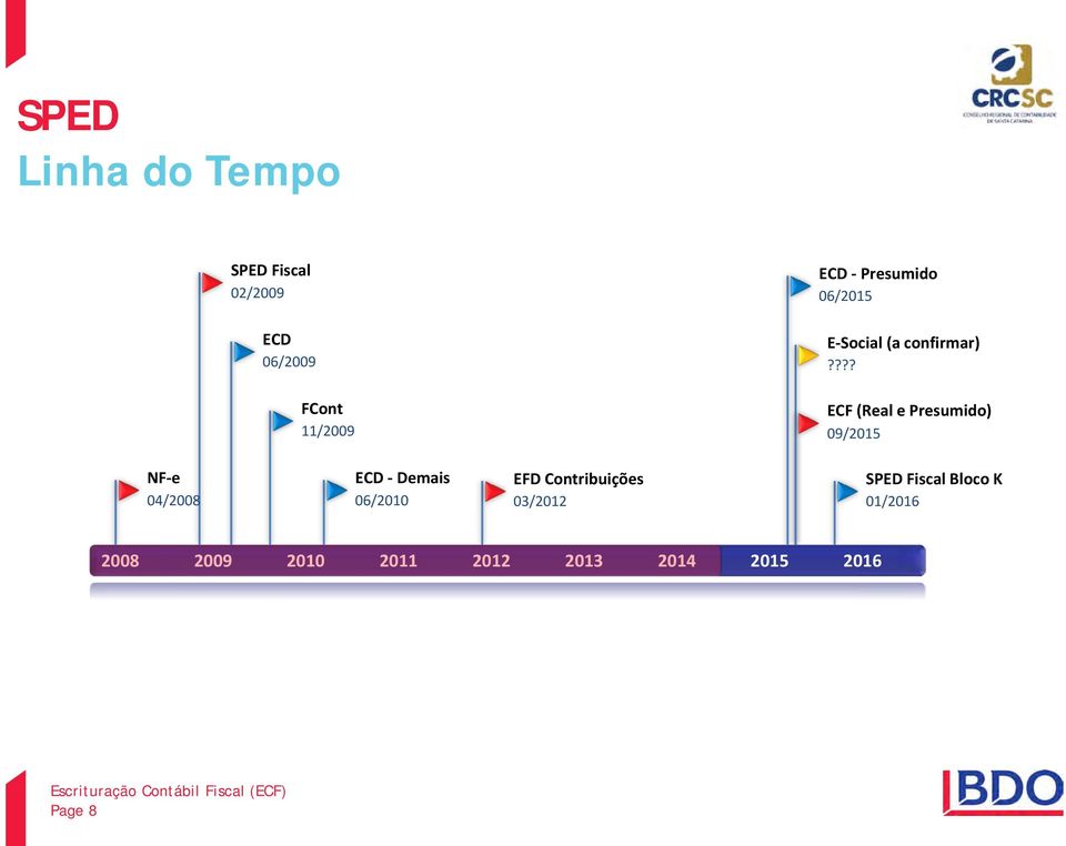 ??? FCont 11/2009 ECF (Real e Presumido) 09/2015 NF-e 04/2008 ECD -