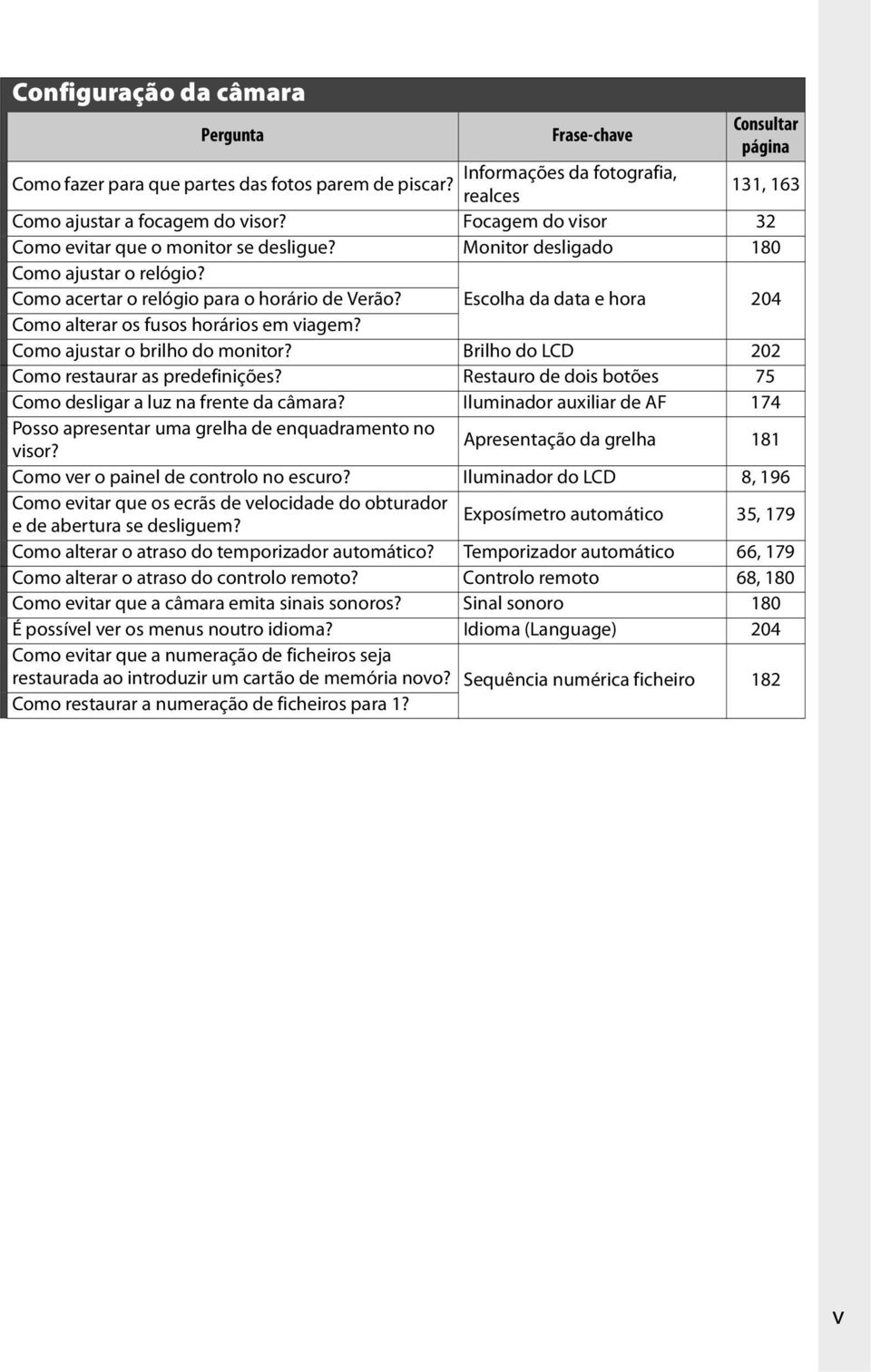 Como ajustar o brilho do monitor? Escolha da data e hora Brilho do LCD 204 202 Como restaurar as predefinições? Restauro de dois botões 75 Como desligar a luz na frente da câmara?