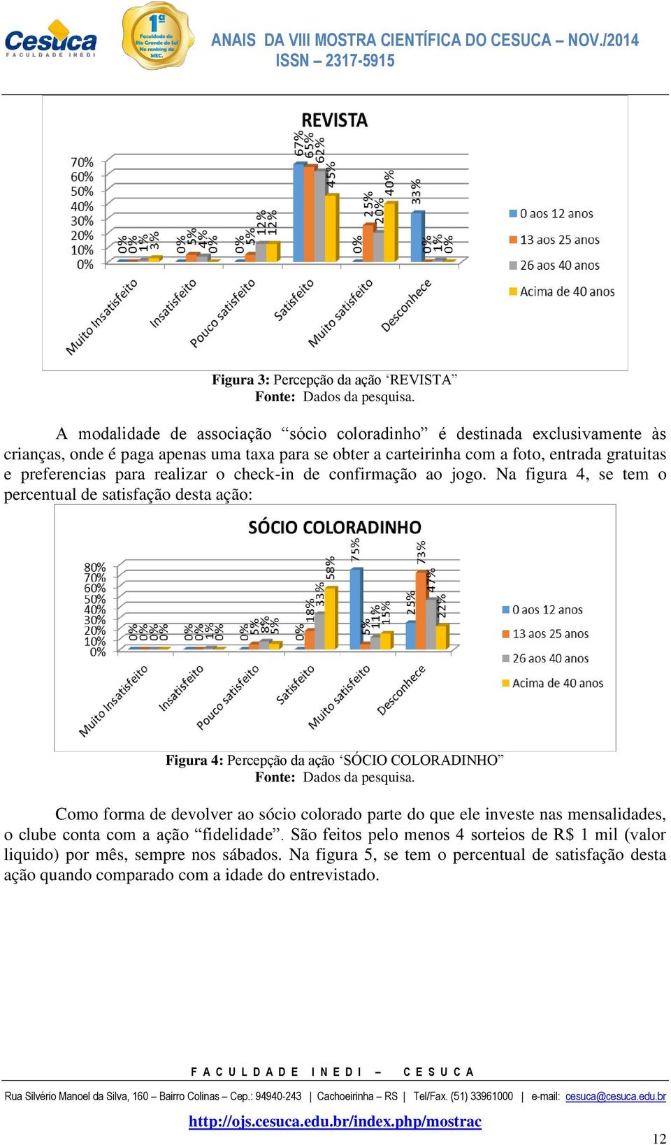 Na figura 4, se tem o percentual de satisfação desta ação: Figura 4: Percepção da ação SÓCIO COLORADINHO Como forma de devolver ao sócio colorado parte do que ele investe