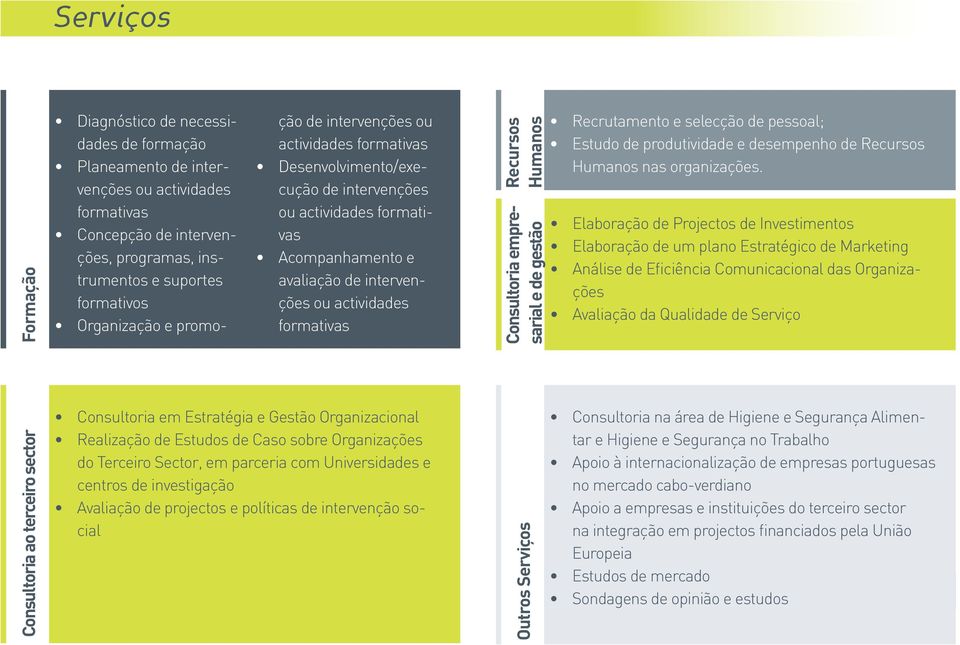 Humanos Consultoria empresarial e de gestão Recrutamento e selecção de pessoal; Estudo de produtividade e desempenho de Recursos Humanos nas organizações.