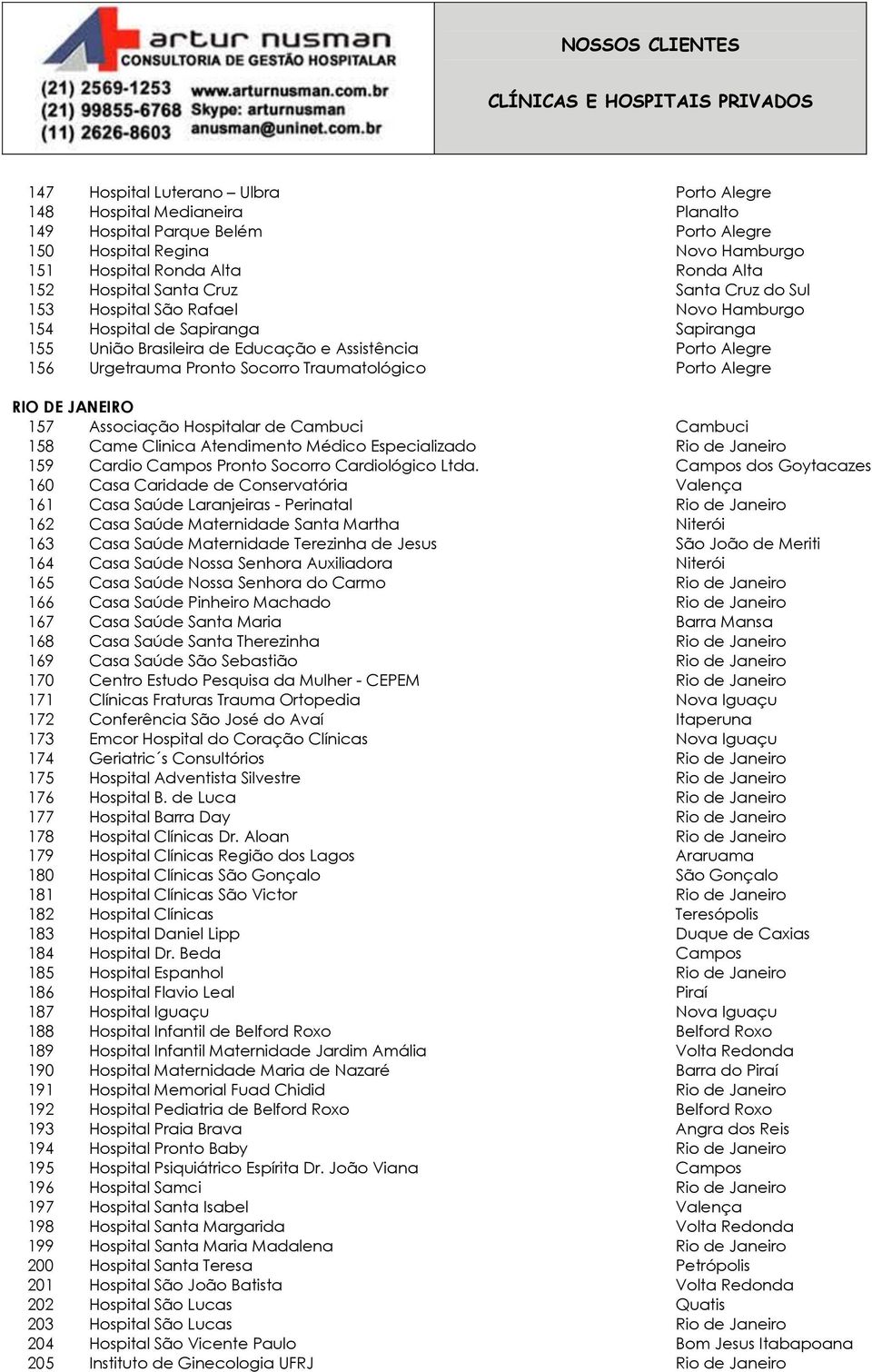 Sul Novo Hamburgo RIO DE JANEIRO 157 Associação Hospitalar de Cambuci Cambuci 158 Came Clinica Atendimento Médico Especializado Rio de Janeiro 159 Cardio Campos Pronto Socorro Cardiológico Ltda.