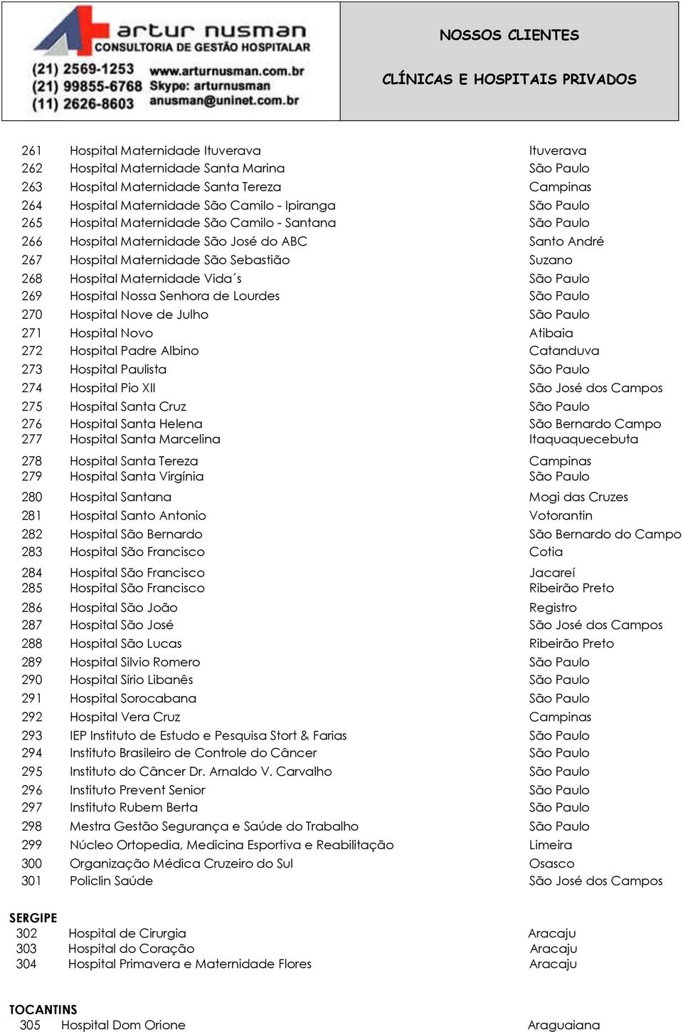 269 Hospital Nossa Senhora de Lourdes São Paulo 270 Hospital Nove de Julho São Paulo 271 Hospital Novo Atibaia 272 Hospital Padre Albino Catanduva 273 Hospital Paulista São Paulo 274 Hospital Pio XII