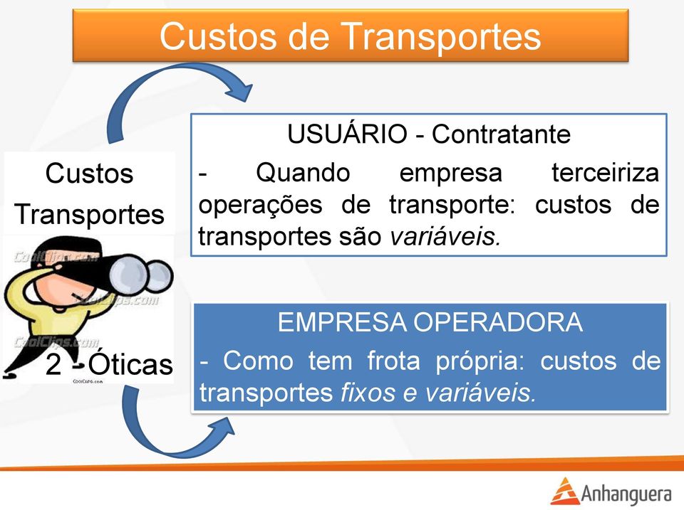 transporte: custos de transportes são variáveis.